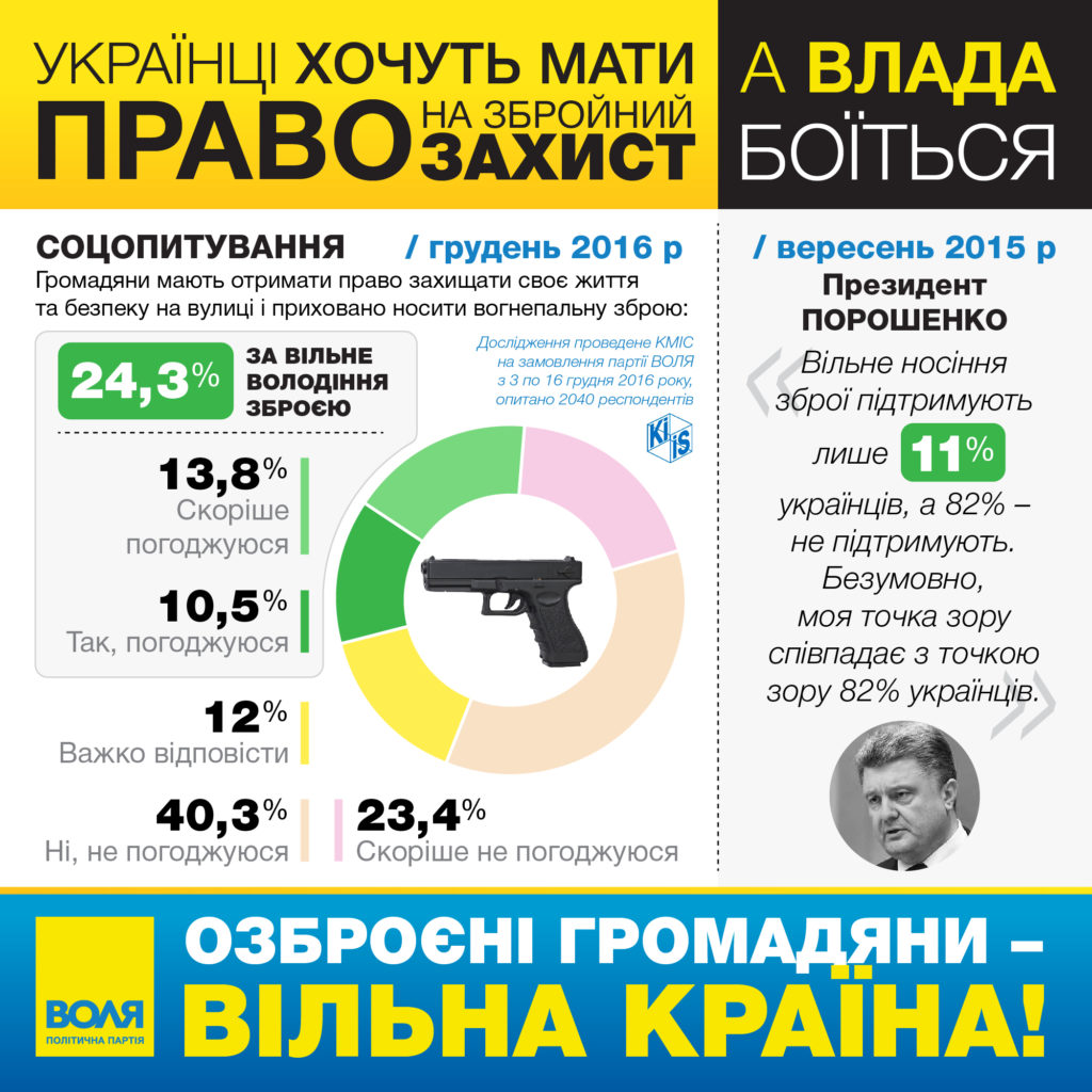 infografika_zbrojnij_zahist_ver3c